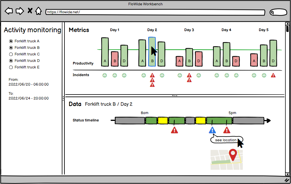 forklift trucks activity dashboard